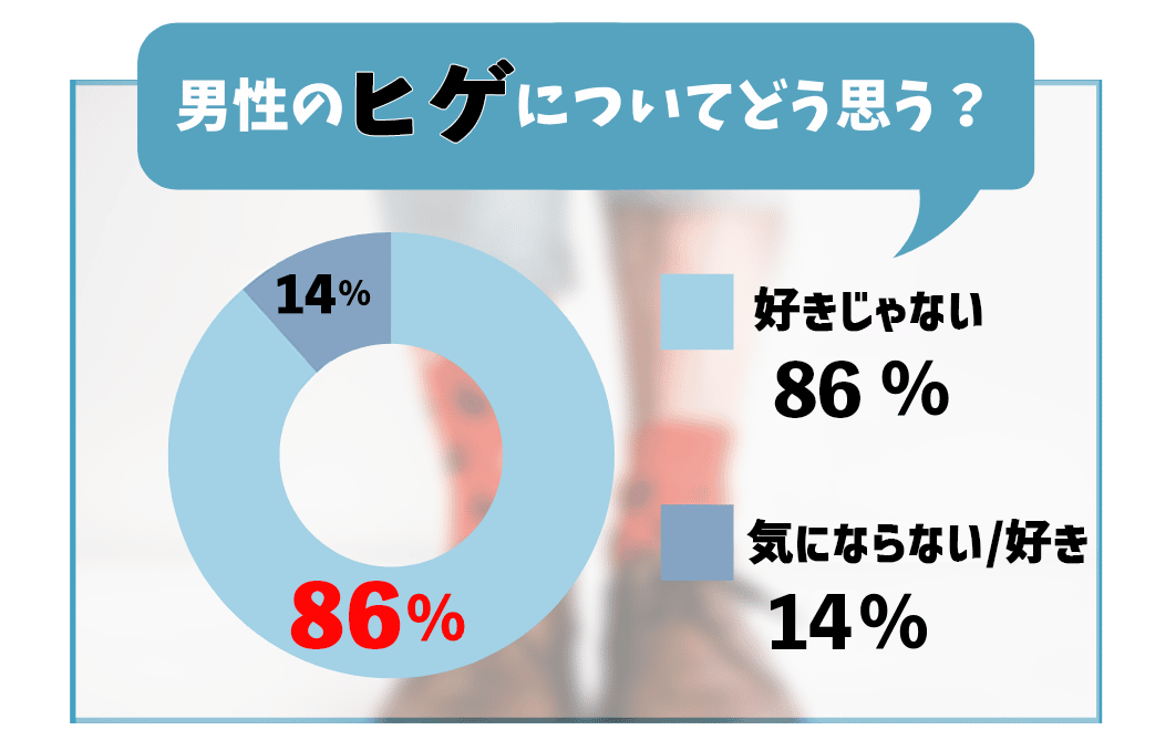 男性のヒゲについてどう思う？